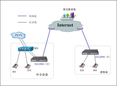 網(wǎng)絡(luò)電話網(wǎng)關(guān) VB2008B話吧版網(wǎng)關(guān)物超所值，800元輕松實現(xiàn)網(wǎng)絡(luò)通訊